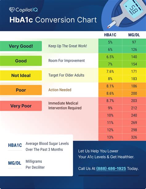 hga1c chart|A1C: What It Is, Test, Levels & Chart .